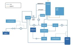 船舶SCR系统如何正确使用？