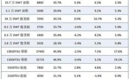 造船工程价格信息如何获取与参考？