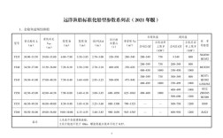 沿海船舶信息表包含哪些关键数据？