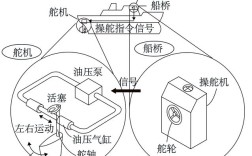 船舶舵系安装的关键步骤与质量控制点是什么？