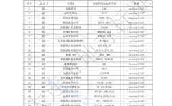 内贸船舶注册信息怎么查？