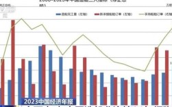 造船业经济效益如何提升？
