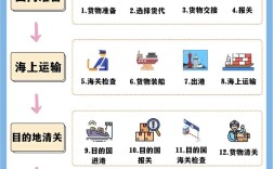 新购船舶交货程序