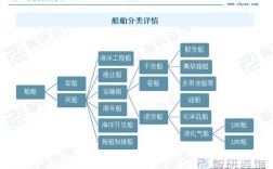 船舶代理行业前景如何？机遇与挑战并存？