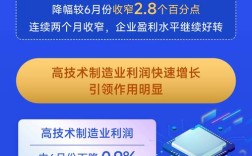 造船行业利润率为何持续走低？