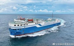 中国船舶基本面如何？