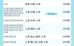 船舶船龄怎么查？船舶船龄查询方法？