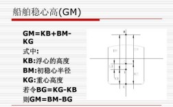船舶GM值究竟怎么求？