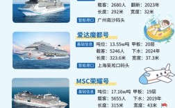 中国船舶船龄如何查询？