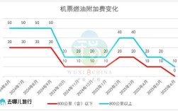 新加坡船舶燃油价为何波动？