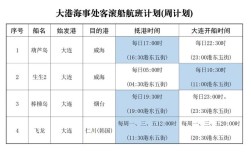 中国船舶合并具体是哪年启动的？