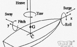 船舶拐弯如何准确判断减速时机？