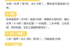 船舶警报具体有哪些类型？