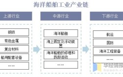 船舶工业产业链如何协同升级？