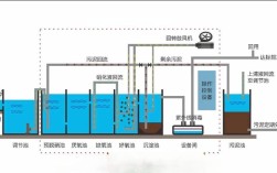 船舶生活污水如何处理与达标排放？