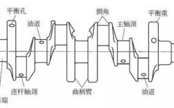 船舶曲轴结构图有哪些关键部分？