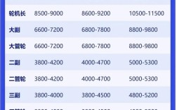 宁波造船厂工资待遇怎么样？