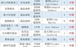 克拉克松造船指数预示什么市场趋势？