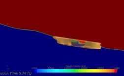 船舶CFD究竟是什么？