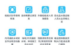 船舶LOG如何显示与解读？