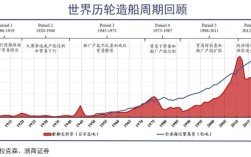 大洋造船破产，究竟为何？