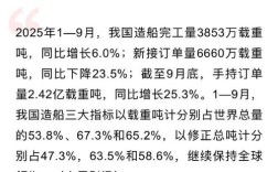 2025中国造船吨位能否领跑全球？
