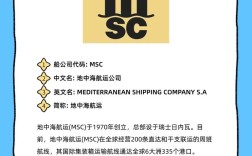 tcc船舶公司怎么样？