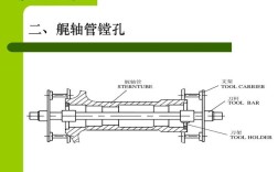 船舶艉轴管安装的关键工艺是什么？