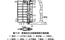 船舶舵系统结构由哪些关键部分组成？