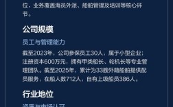 船舶管理公司提供哪些核心服务？