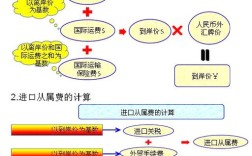 船舶交易服务费用多少？