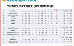 船舶工时定额制定依据是什么？