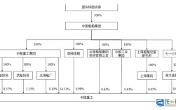 中国船舶集团机构具体指哪些？
