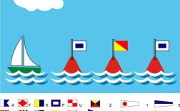 船舶挂i信号旗有何特殊含义？