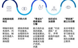 船舶公司业务战略如何制定与优化？