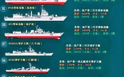 中国造船能力吨位究竟有多强？