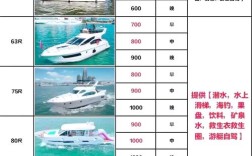 轮船集装箱造价究竟多少钱？