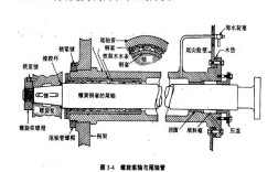 船舶推进装置如何一步步演进至今？