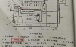 船舶主机为何无法加速？