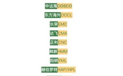 船舶所属公司查询