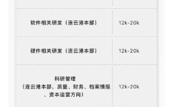 船舶研究所招聘，有哪些岗位？