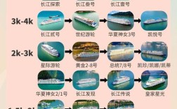 轮船功率与速度有何直接关联？