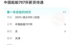 船舶行业人才需求