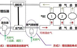 船舶燃油供油过程如何高效安全？