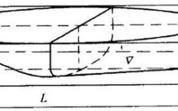 一般船船的系数是多少