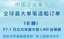 船舶CSR具体包含哪些核心内容？
