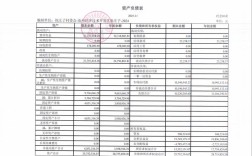 大连船舶重工集团财务状况如何？