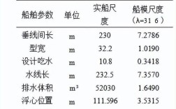 内河船舶船型尺寸有何标准与限制？