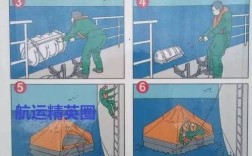 船上二氧化碳怎么释放