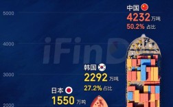 中国为何能登顶世界造船利润榜首？